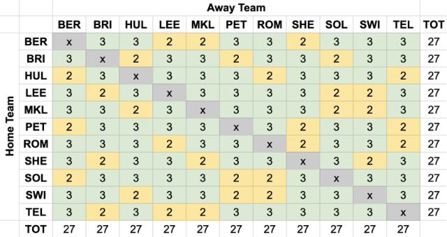 NIHL League Fixtures 24-25